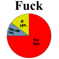 Usage Of The F-Word Pie Chart Funny Shirt
