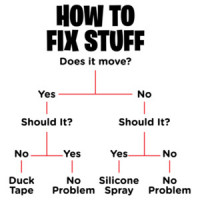 How to fix stuff flow chart - funny dad handyman t-shirt