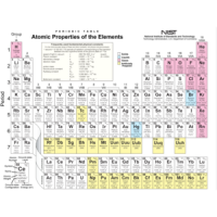 Periodic Table Nerdy Shirt