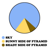 Pyramid Pie Chart Shirt