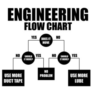 Engineering Flow Chart - Funny Engineering T-Shirt