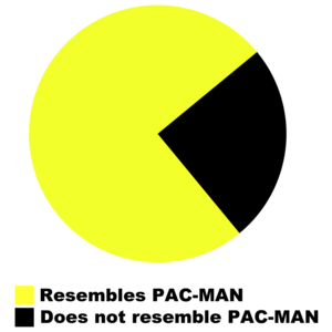 Pac-man Pie Chart T-shirt - Resembles Pac-man T-Shirt
