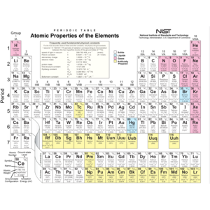 Periodic Table Nerdy Shirt