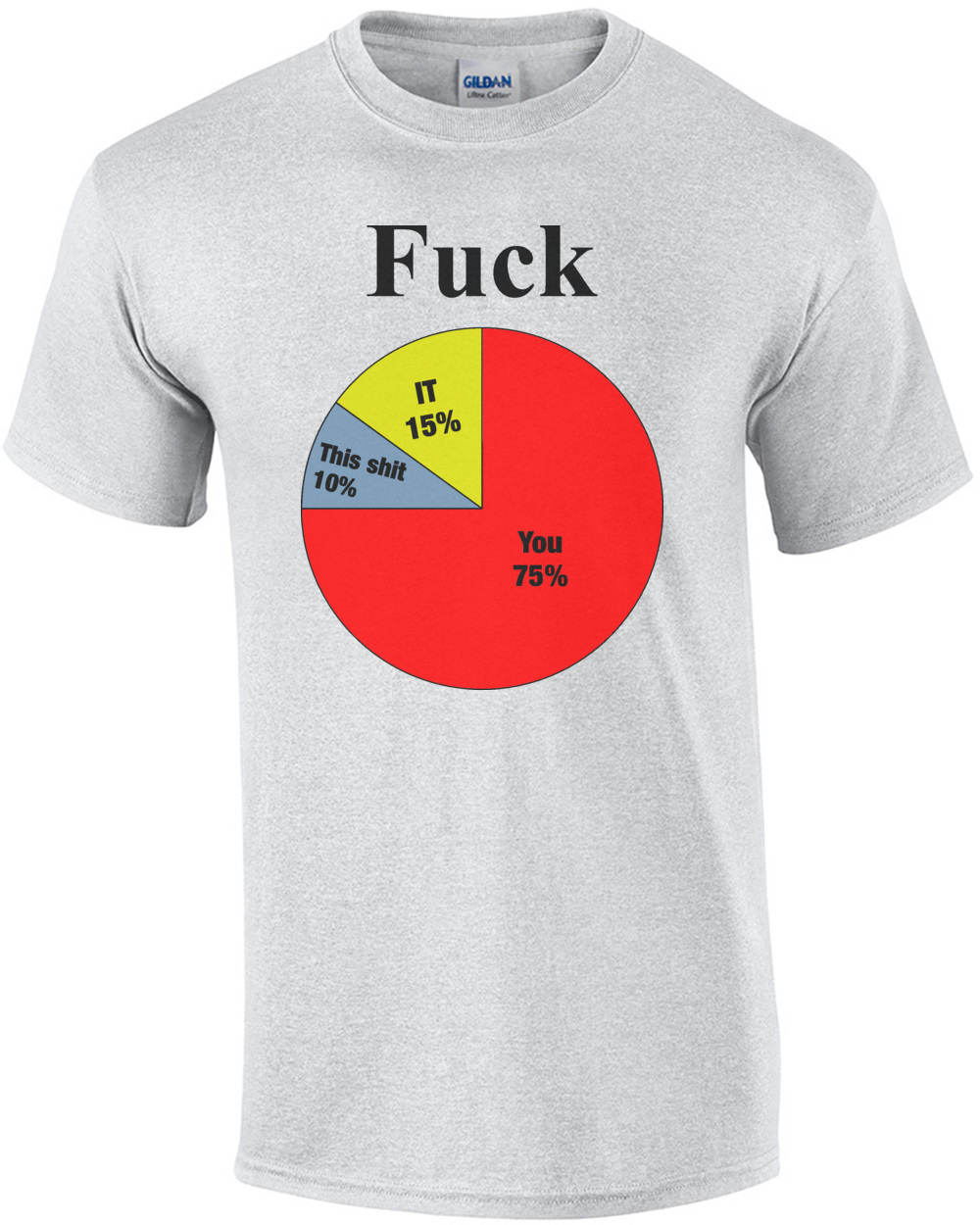 Usage Of The F-Word Pie Chart Funny Shirt